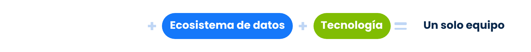 Consultoría experta + Ecosistema de datos + Tecnología = Un solo equipo